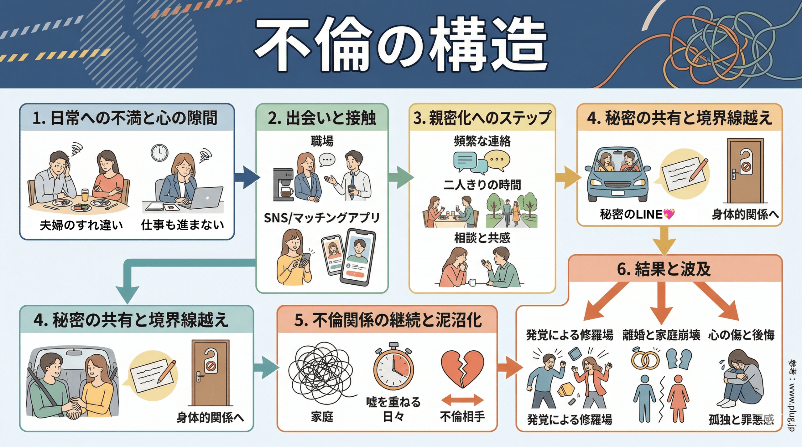 不倫の構造